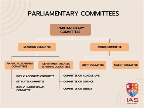 Committees .